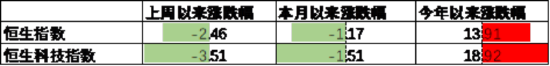 数据来源:Wind,中加基金;截至2025年4月4日。