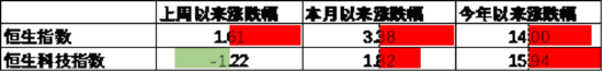 中加基金配置周报|国内降准降息落地,美国利率维持不变