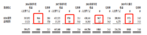 乐橙lc8游戏下载_18年奥迪Q3和16年别克昂科威,20万多适合哪台车
