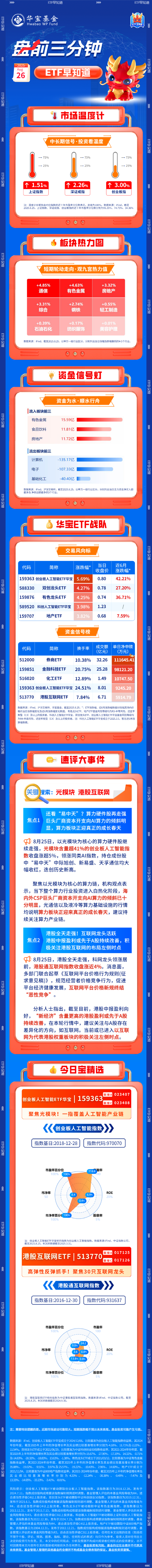 【盘前三分钟】8月26日ETF早知道 第1张 【盘前三分钟】8月26日ETF早知道 第1张