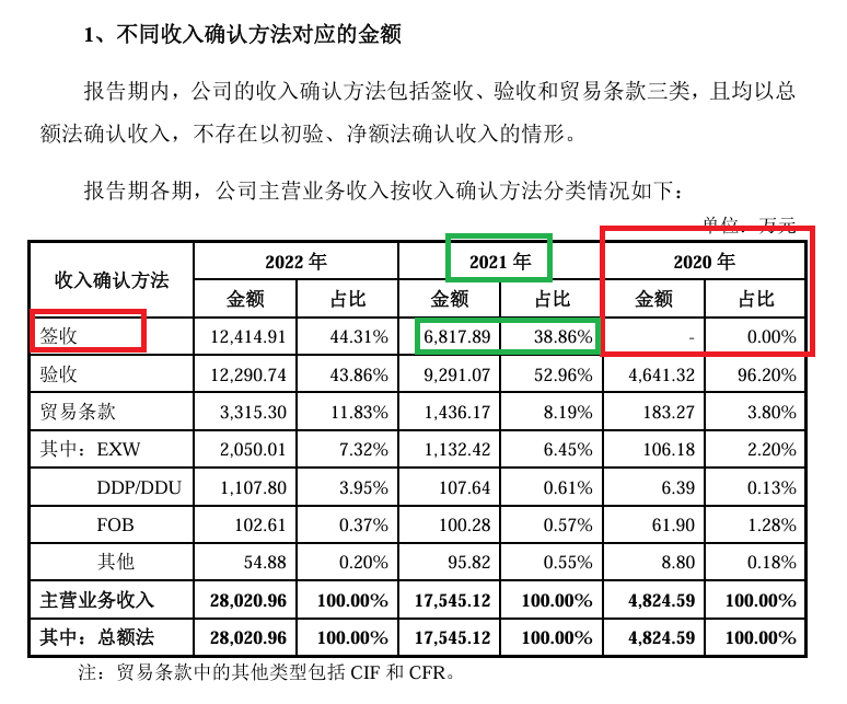 来源:申报材料