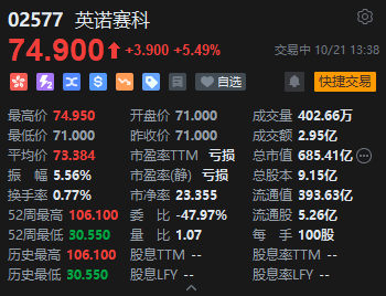 港股英诺赛科涨超5% 公司完成配股净筹超15亿港元