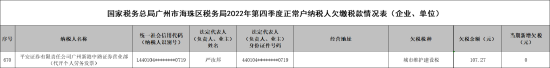 平安证券这家网点因百元欠税被通报,可能来自“误会”
