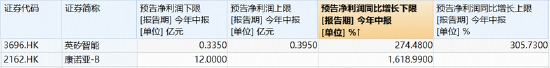 创新药遭“错杀”？AH十余股狂泻逾10%！港股通创新药ETF（520880）、场内唯一药ETF同创历史最大单日跌幅