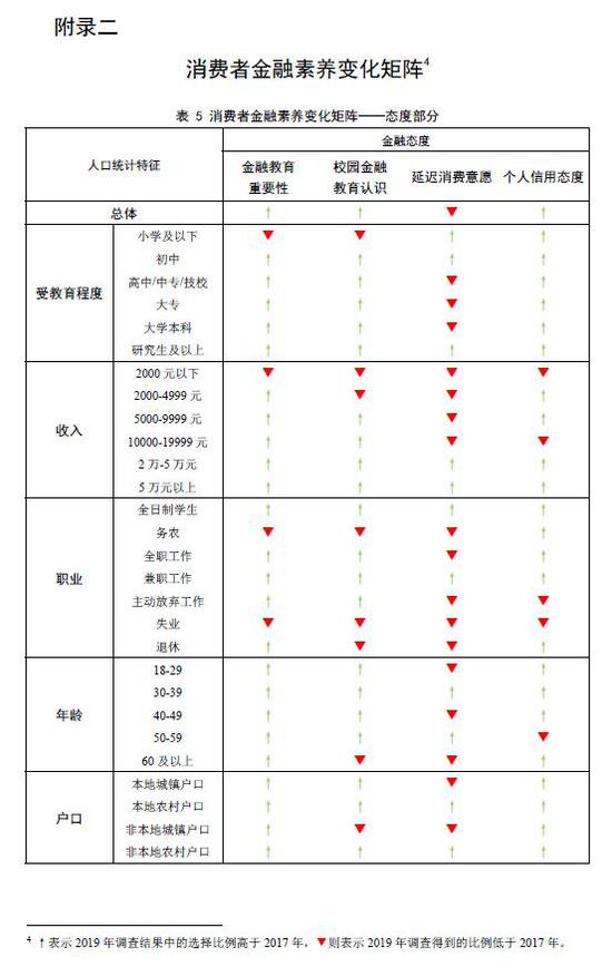 人口滞后效应_人口增长滞后对经济的影响(2)