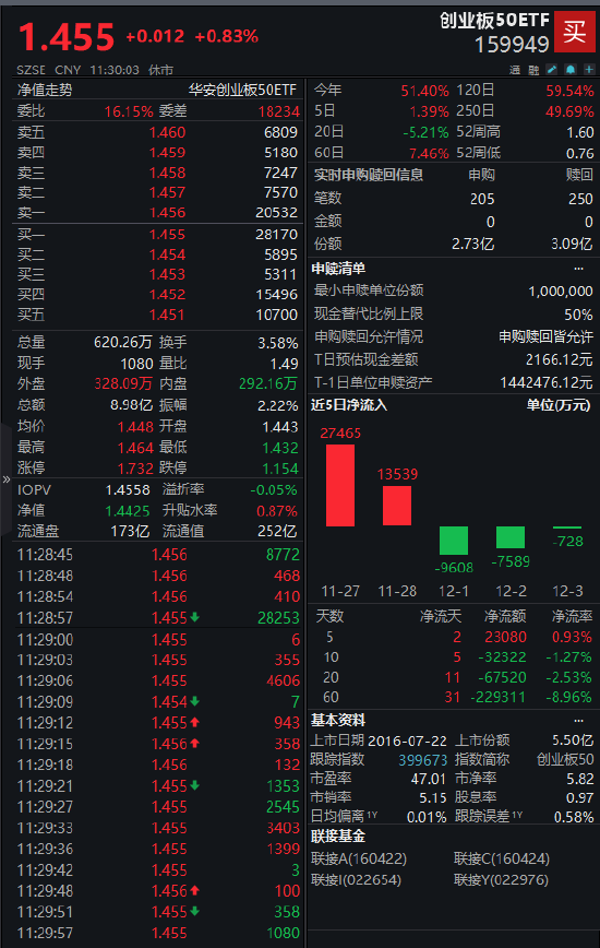 特斯拉发布“擎天柱”跑步视频！创业板50ETF（159949）0.83%，机构建议关注机器人产业链