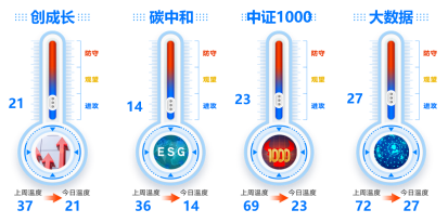 ETF今日主题机会：光模块海外龙头绩后大涨！AI算力高景气持续
