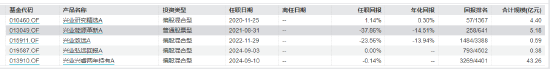 数据来源:Wind 截止日期:2024年9月11日