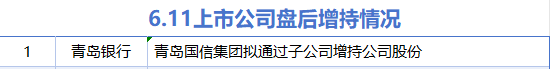 6月11日增减持汇总：青岛银行增持 海能达等17股减持（表）