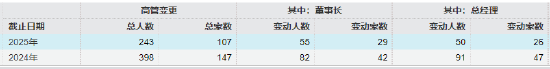 数据来源:Wind 统计区间2024年8月6日至2025年8月6日
