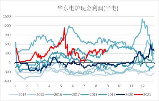 银河期货:钢材需求存忧 去库速度缓慢