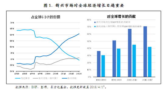 购买力计算中国gdp是多少_中国 人均国内生产总值 以购买力平价计算(3)