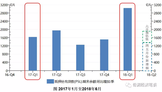 （来源：奇渊经济笔谈）