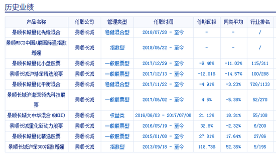 基金开始认购 关注南方瑞合、景顺长城量化先