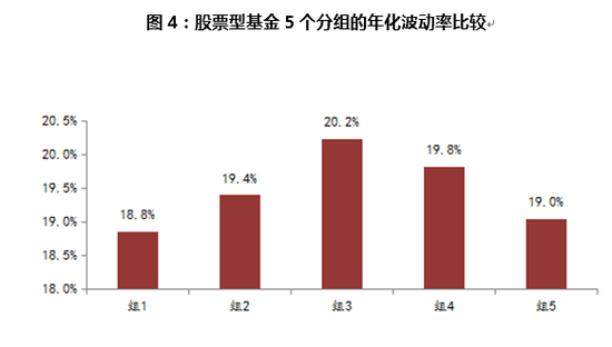 资料来源：WIND数据库，诺德基金FOF管理部