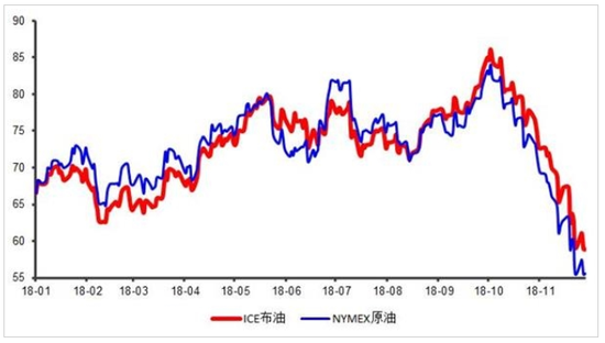 数据来源:wind,2018年1月1日——2018年11月23日,中融基金整理