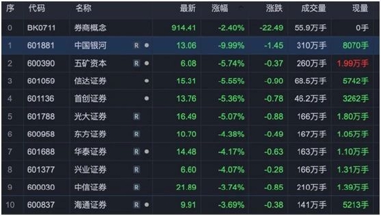 双主线齐调整，沪指3300点差点不保！新能源赛道反弹，创业板见底了吗？