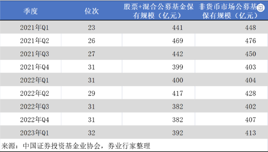 2023券业首例“飞单”，兴业证券被监管点名，顽疾何时消？