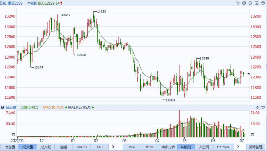橡胶：跟随已知的未知
