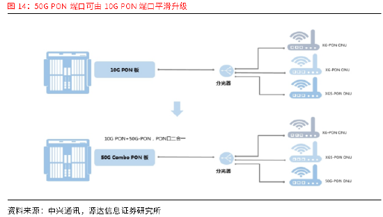 源达通信设备行业专题研究:乘数字经济之东风 将算力底座作为新增长极