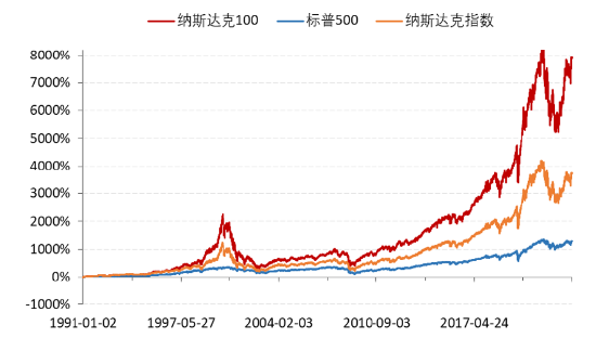 美股三大指数均终结周线九连涨！纳指100日线终结五连阴！纳指100ETF（159660）逆市红盘，溢价高达0.76%！