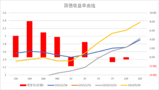 数据来源:Wind,中加基金;截至2025年2月28日。