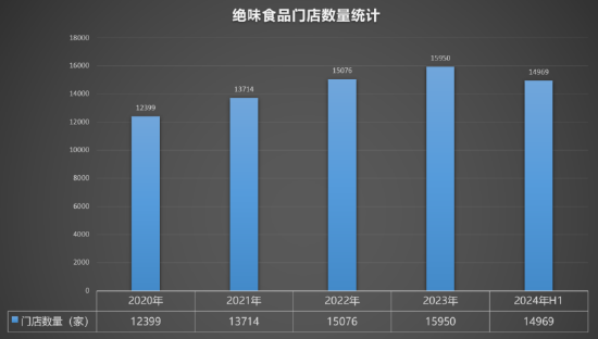 绝味食品的财务“黑洞”:7亿营收消失之谜