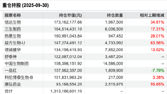 数据来源:Wind 截止至20250930