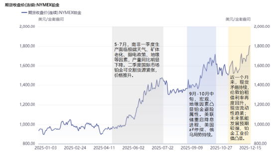 资料来源：同花顺iFinD