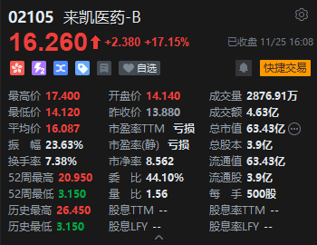 收评：港股恒指跌0.36% 科指跌0.23%苹果概念股持续强势-第4张图片-华粤回收