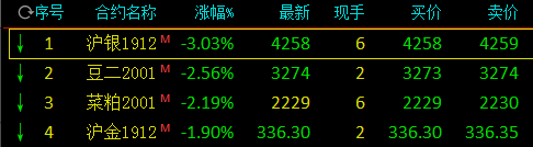亚博体育app地址·浦东六方面加大支持企业力度 优质项目可获5千万资助