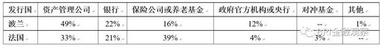 资料来源:国家金融与发展实验室整理