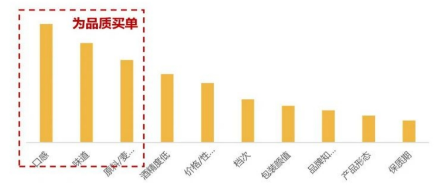 源达发布啤酒专题研究报告：产品高端化成趋势，澳麦“双反”终止迎利好