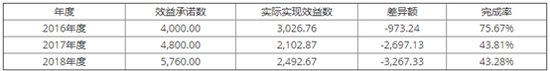 「正规的nba博彩」上车启动钥匙拧到底最伤车?不,这才是最伤车的操作!