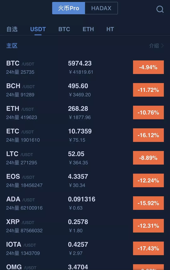 为什么 ETH 跌至 250 美元？ 暴跌会继续吗？