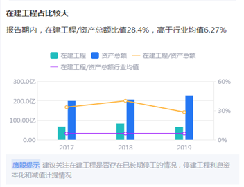 来源:鹰眼预警