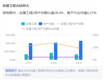 来源：鹰眼预警