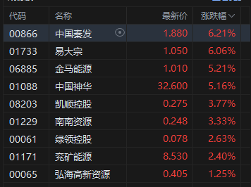 煤炭板块