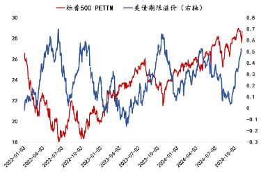 数据来源:Wind,国泰基金整理。数据截止:2024年10月。 指数运作时间较短,过往表现不代表未来。