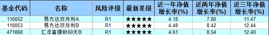 中期理财债券型