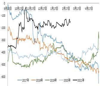 银河期货：棉价涨至高位 谨慎下跌风险