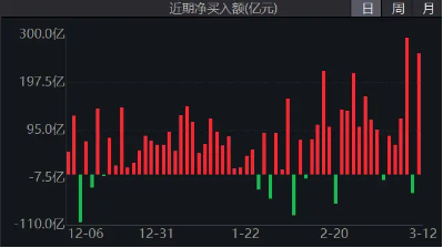 又是超200亿，南向资金坚定加码！港股互联网ETF（513770）近10日吸金超7亿元  第2张