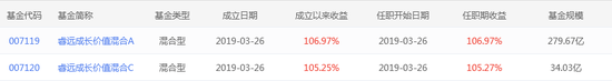 数据来源：智君科技 截止日期：2021年4月26日