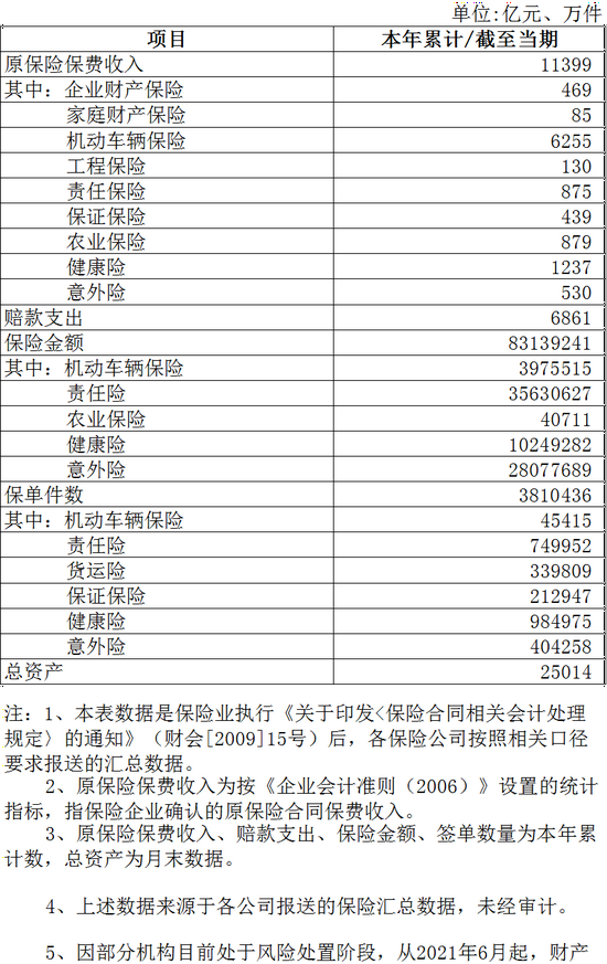 保险公司运营状况,保险公司运营状况分析