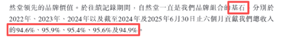 (资料来源:公司招股书)