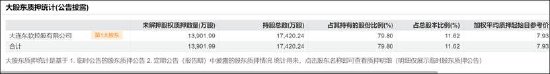 东软集团关联式腾挪一箭双雕？输血大股东与锚定估值 是否侵犯小股东利益