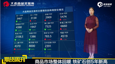 DCE一周市场观察20190614