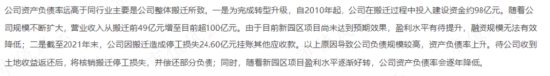 “共和国医药工业长子”华北制药：搬迁停产损失惨重，中年危机债台高筑，25亿补偿款高悬半空