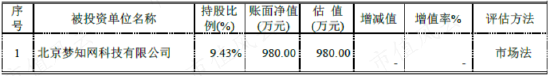 在天马股份的花园里面挖呀挖呀挖!非法占用33亿,血亏36亿:改名换面永不退市,只因对韭菜爱得深沉!