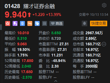家庭背景与姻缘:在线测算事业运势www.jixiangqiming.vip：-港股耀才证券金融午后短线拉升 香港证监会批准蚂蚁收购香港耀才